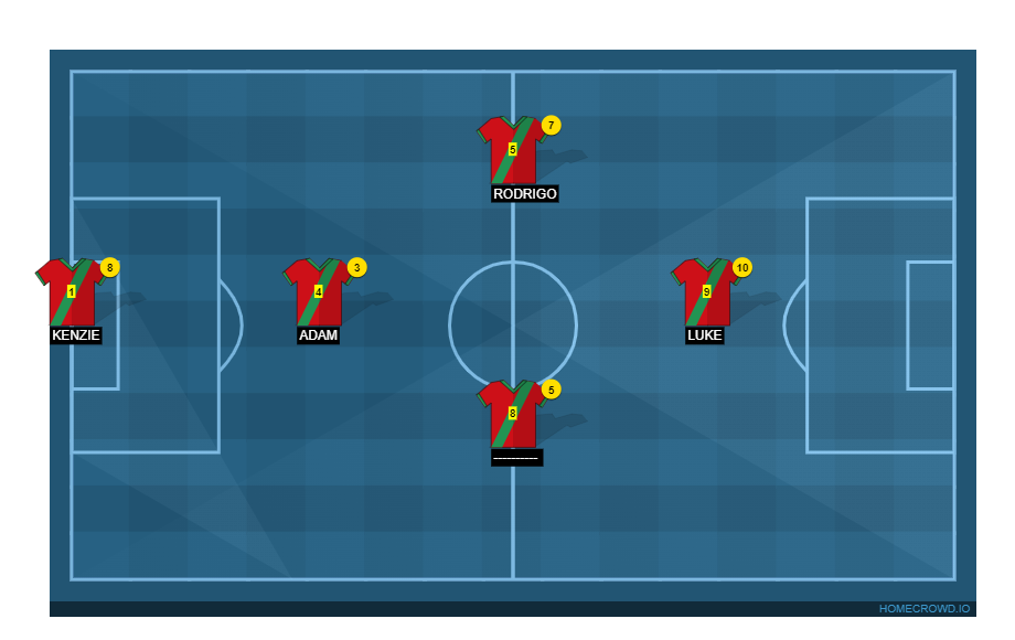 Football formation line-up Da Boys  4-1-3-2