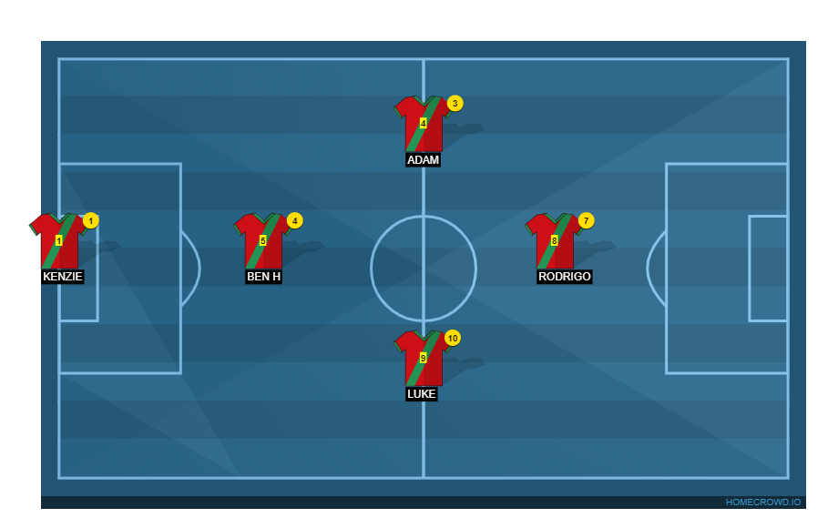 Football formation line-up Da Boys  4-1-2-1-2