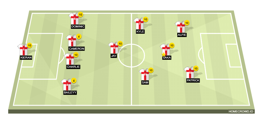 Football formation line-up Yeah man  4-1-4-1