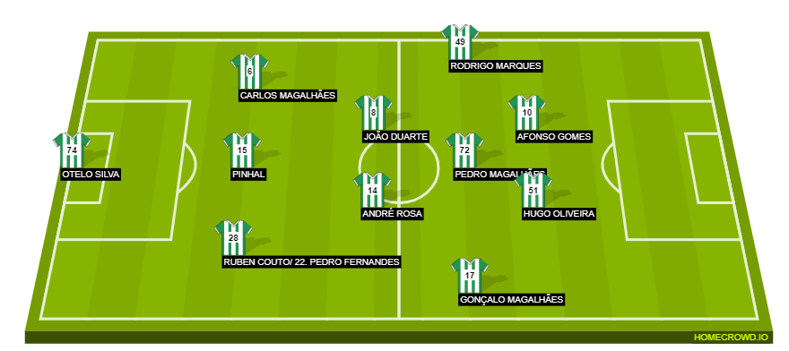 Football formation line-up 123  5-3-2