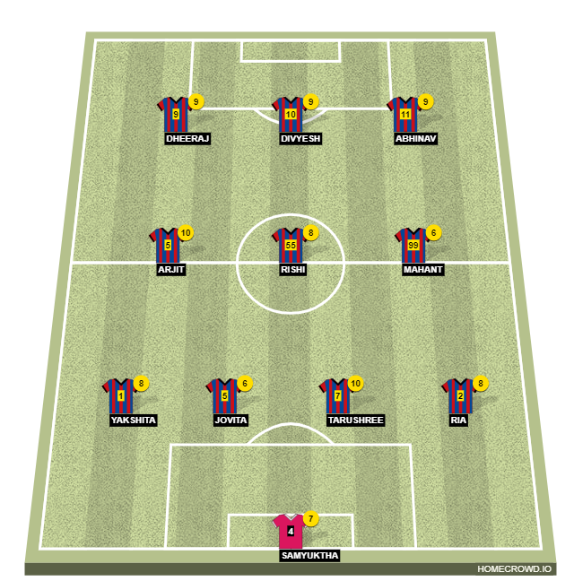 HOMECROWD: Create Football Formations & Player Ratings. Chennai Fc