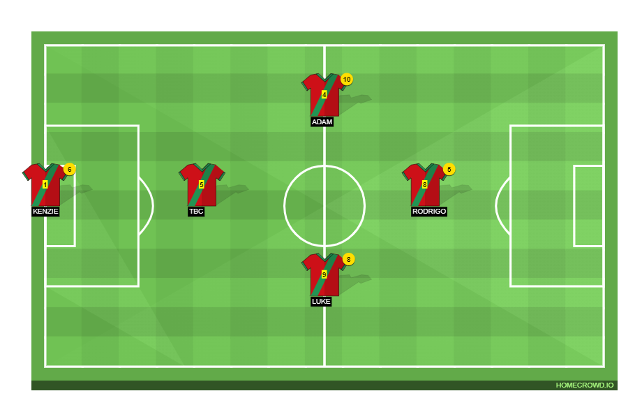 Football formation line-up Da Boys  4-2-3-1