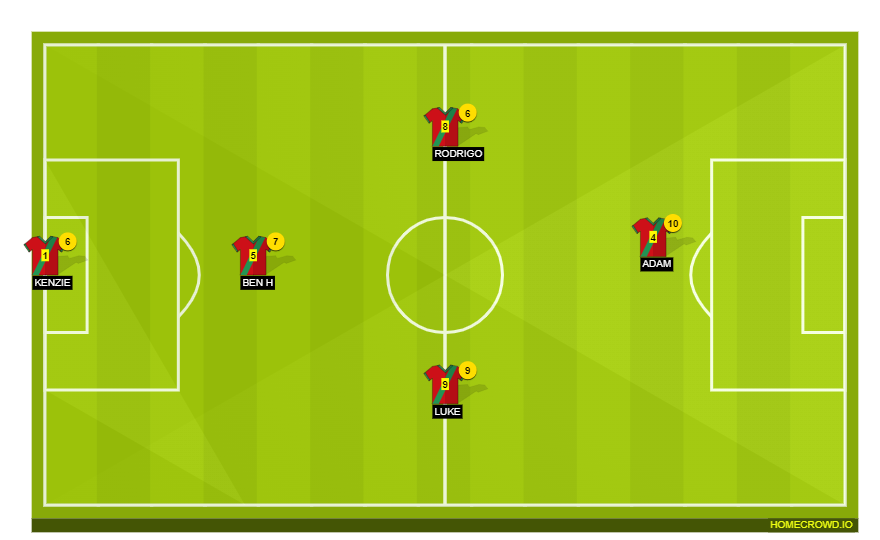 Football formation line-up Da Boys  4-1-4-1