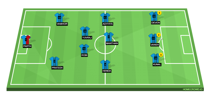 Football formation line-up psg  2-5-3