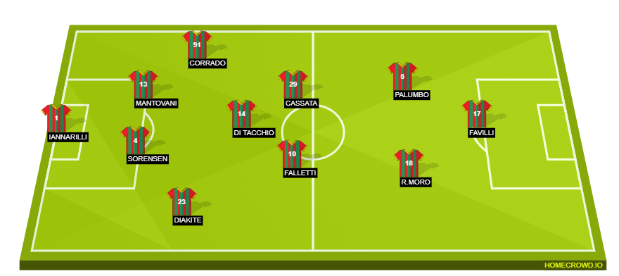 Football formation line-up g  4-3-2-1