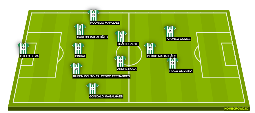 Football formation line-up 123  4-2-3-1