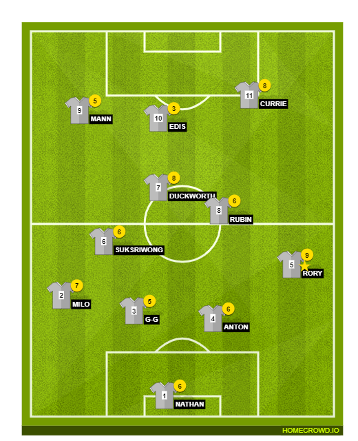 Football formation line-up trants Beloes 3-4-3