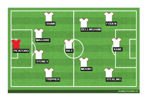 Football formation line-up ENGLAND  3-4-3