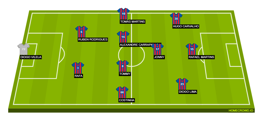 Football formation line-up 123  2-5-3