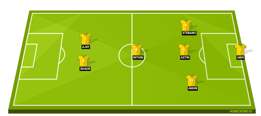 Football formation line-up Brazil  4-4-2