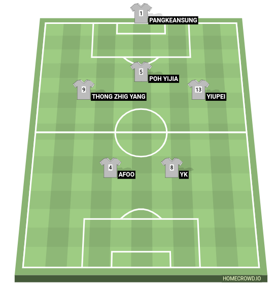 Football formation line-up Futsal Tz 4-1-4-1