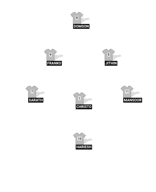 Football formation line-up MMMSCCS  4-4-1-1