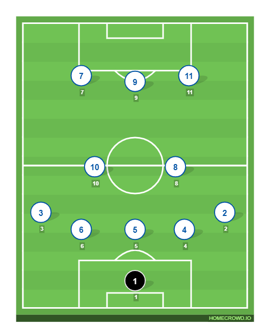 Football formation line-up 4  4-4-2