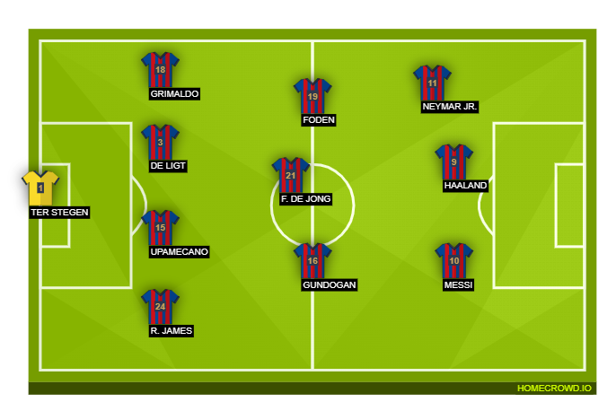 Football formation line-up FC BARCELONA  4-3-3