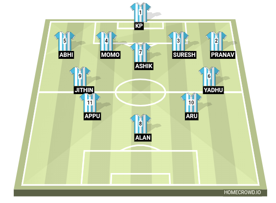 Football formation line-up Argentina  4-1-2-1-2