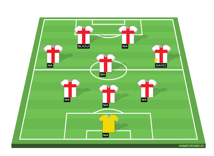 Football formation line-up Club Milano  5-3-2