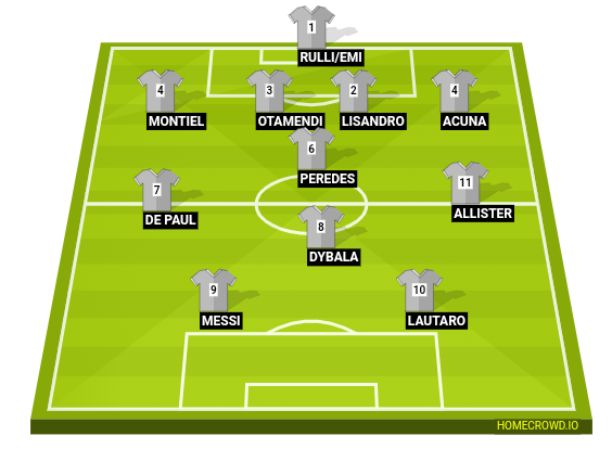 Football formation line-up Argentina  4-1-3-2