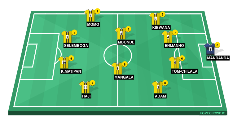 Football formation line-up Team mazoez  3-4-3