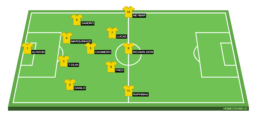 Football formation line-up   4-2-2-2