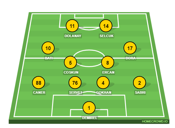 Football formation line-up 4MUND  4-2-2-2