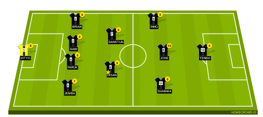 Football formation line-up EVY WAGWAN  4-2-3-1