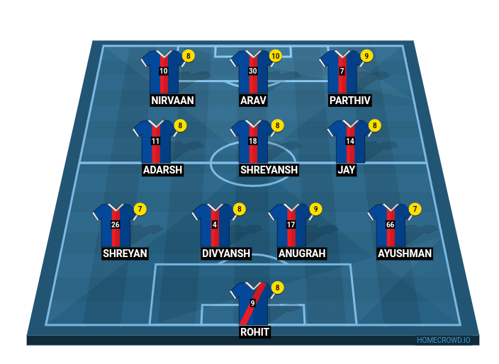 Football formation line-up Supertech FC  4-3-3