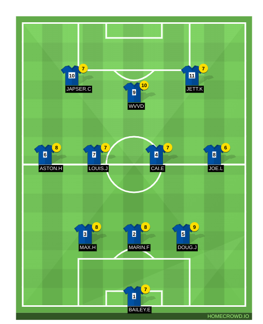 Football formation line-up Football Boys  3-4-3