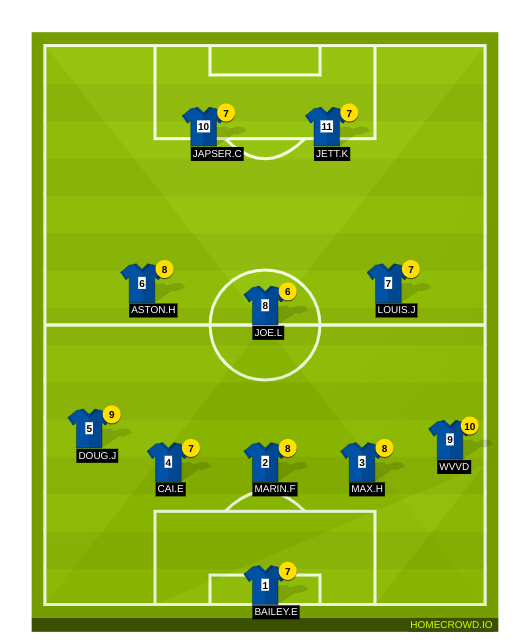 Football formation line-up Football Boys  5-3-2