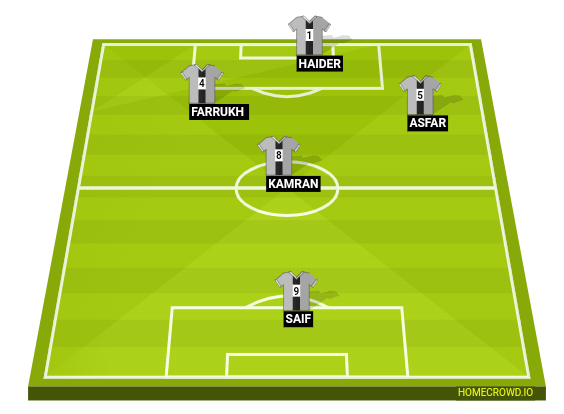 Football formation line-up Ghana  4-3-3