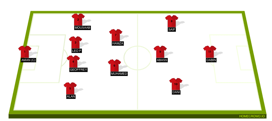 Football formation line-up REGENT'S MEN 1  4-2-3-1