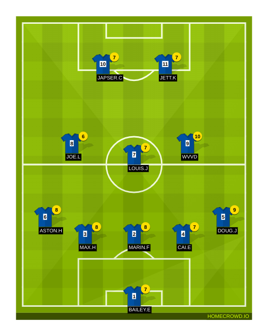 Football formation line-up Football Boys  5-3-2