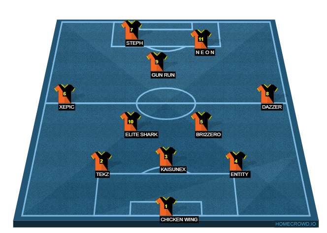 Football formation line-up Athletico PR  4-2-3-1