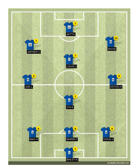 Football formation line-up Football Boys  4-2-3-1