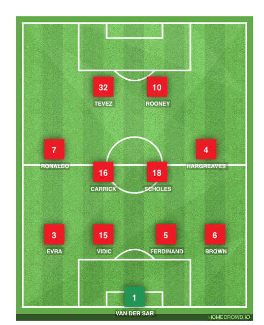 Football formation line-up Manchester United, 2008 Cl Final  4-4-2