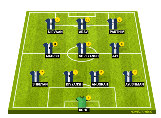 Football formation line-up Supertech
FC  4-3-3