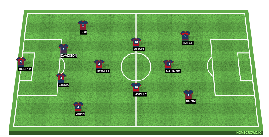 Football formation line-up US WNT 4-4-2  4-3-2-1