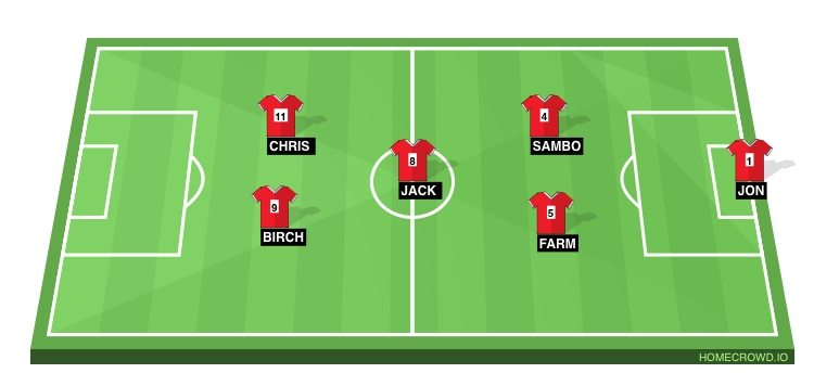 Football formation line-up Team line ups No chemistry FC 4-3-2-1
