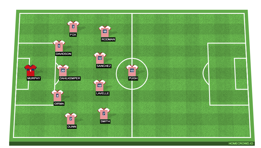 Football formation line-up US WNT 5-4-1  4-2-2-2