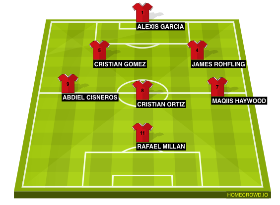 Football formation line-up Round Lake Evolution fc  4-4-2