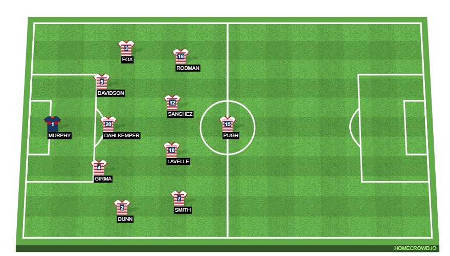 Football formation line-up US WNT 5-4-1  4-2-3-1