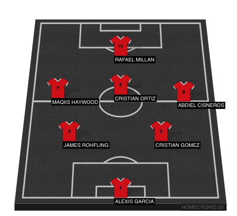 Football formation line-up Indoor Evo team Everyone 4-4-1-1