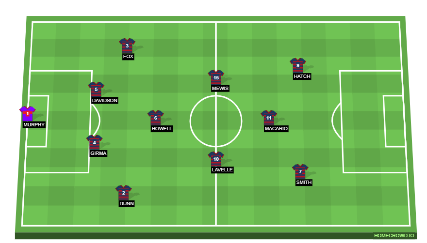 Football formation line-up US WNT 4-1-2-3  4-2-3-1