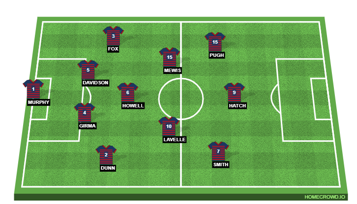 Football formation line-up US WNT  4-3-2-1