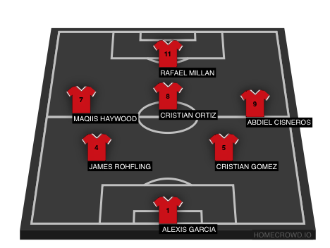 Football formation line-up Round Lake Evolution fc  4-4-2