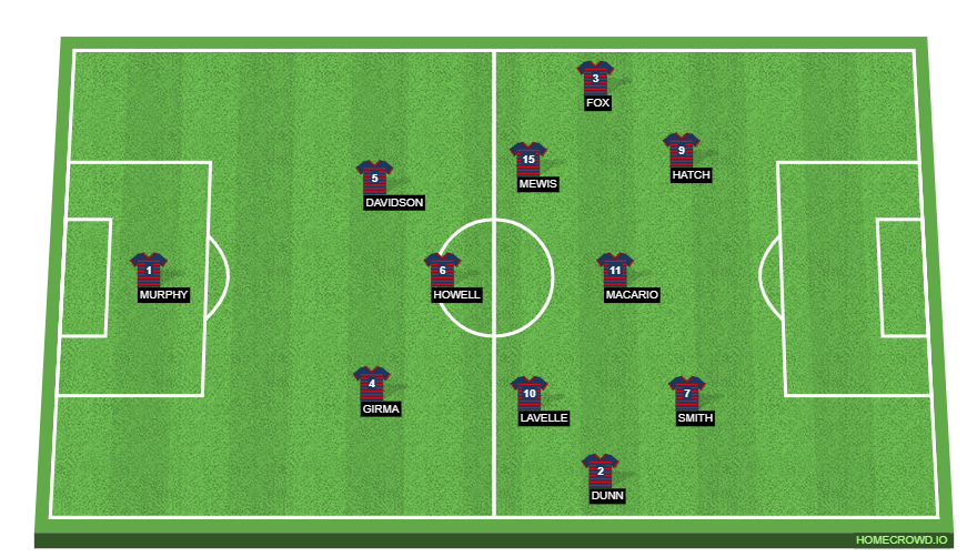 Football formation line-up US WNT 4-4-2 ATTACK  2-5-3