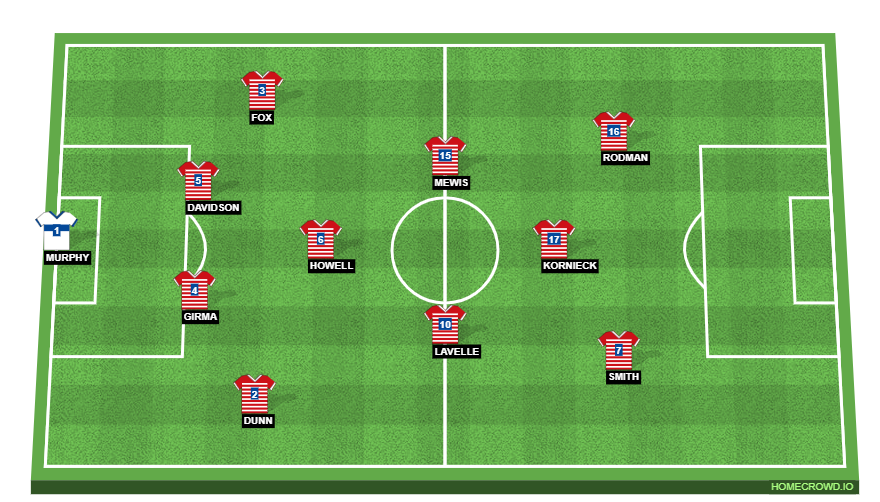 Football formation line-up 4-3-3  4-2-3-1