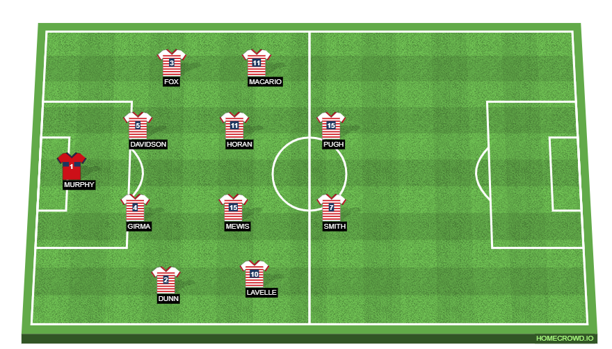 Football formation line-up US 4-4-2  4-2-2-2