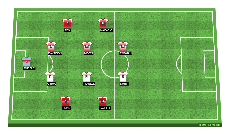 Football formation line-up 4-4-2  4-2-2-2