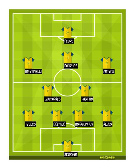 Football formation line-up neymar  4-2-3-1