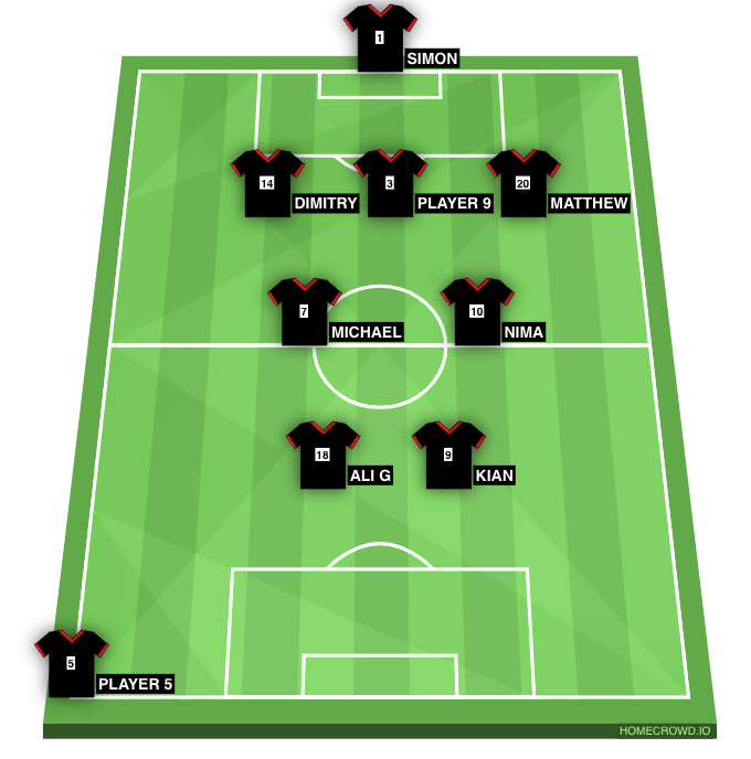 Football formation line-up 1  4-4-2